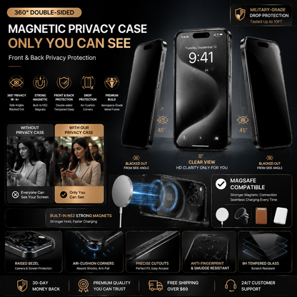 360° Double-Sided Magnetic Privacy iPhone Case | Anti-Spy Glass