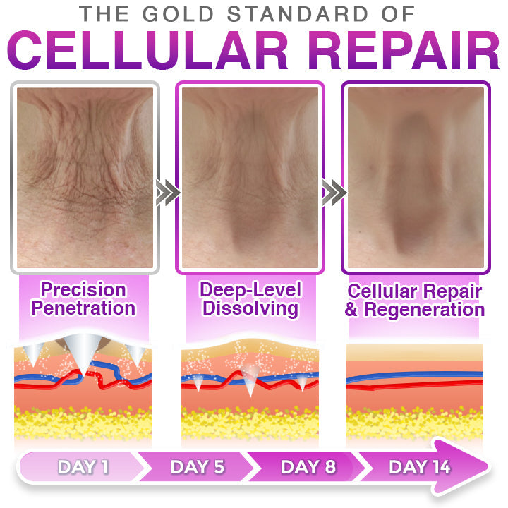 CareBreeze® 3-in-1 Microneedle Anti-Aging Patch